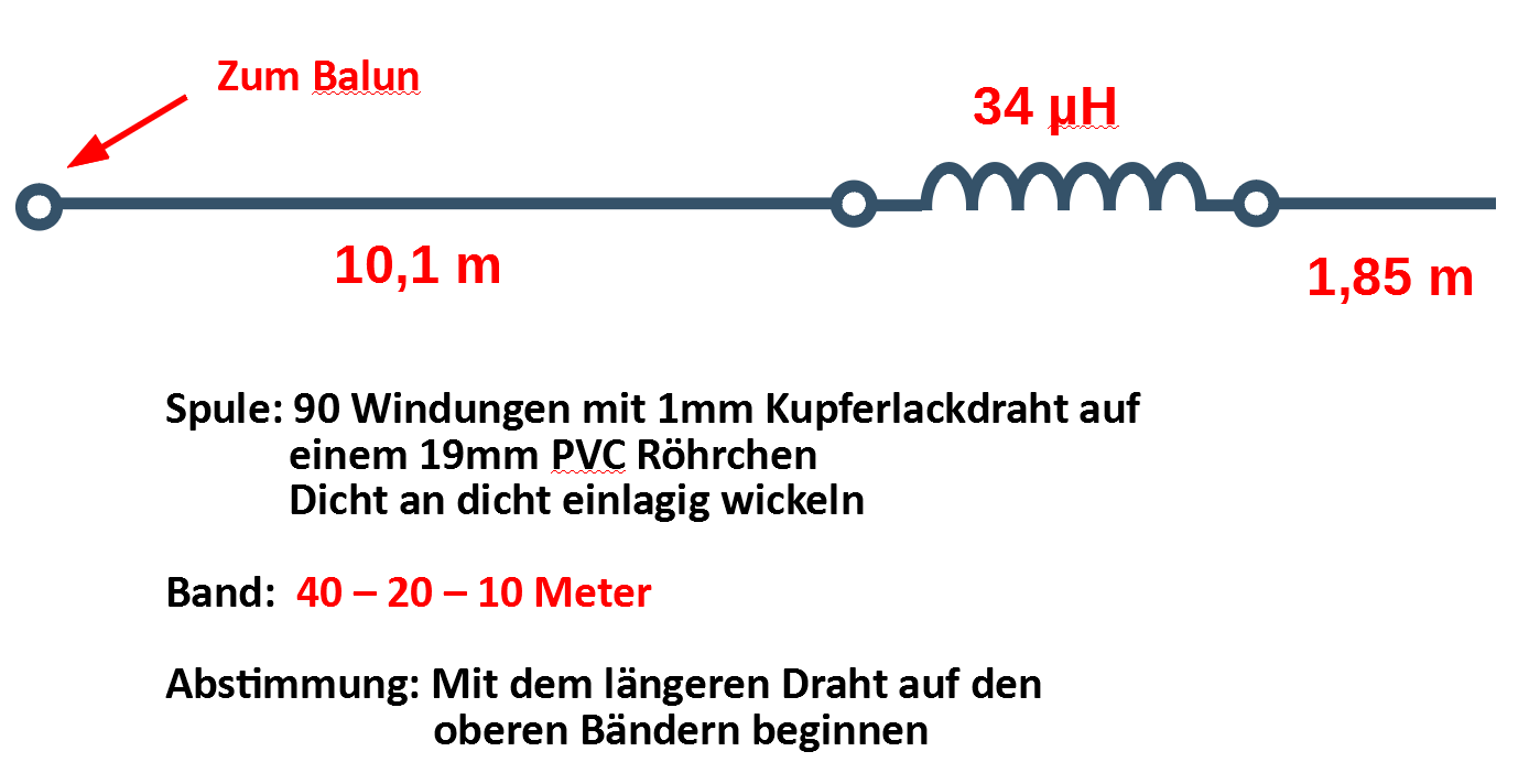 EFHW Antenne für SOTA Aktivitäten – Amateurfunk-Sauerland e.V.