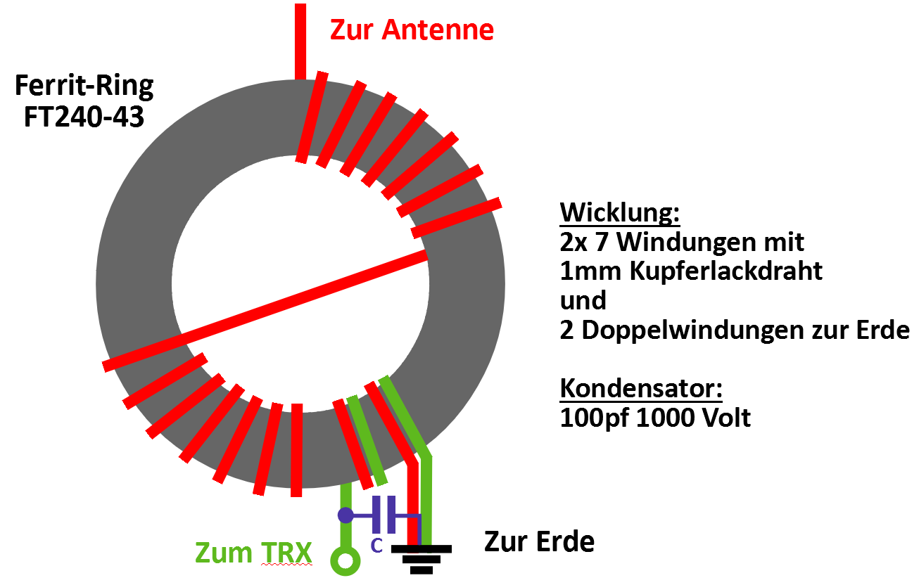 EFHW Antenne für SOTA Aktivitäten – Amateurfunk-Sauerland e.V.